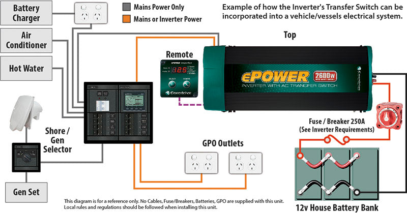 Enerdrive EN1120S-X-KIT ePOWER 2000W 12V Pure Sine Wave Inverter and RCD & AC Transfer Switch with DC Cable Pack