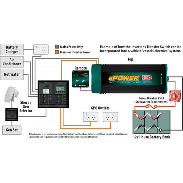 Enerdrive EN1120S-X-24-KIT ePOWER 2000W 24V Pure Sine Wave Inverter and RCD & AC Transfer Switch with DC Cable Pack rger