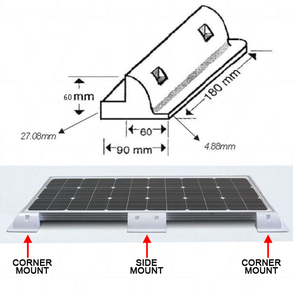 Symmetry ABS Solar Panel RV Side Mounts - White - Pack of 2 SY-SM-W2